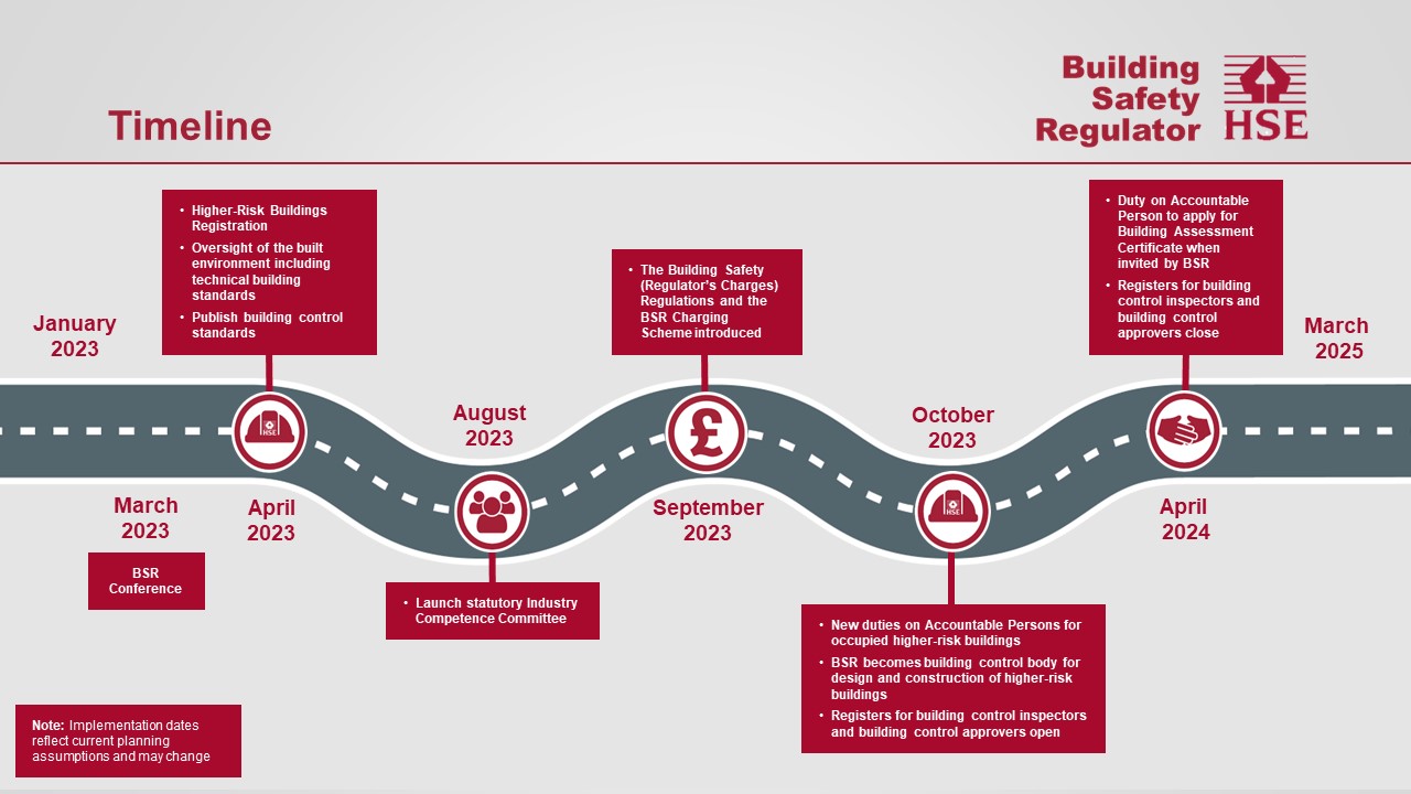 Preview image of our Statutory milestones ‘roadmap’ resource